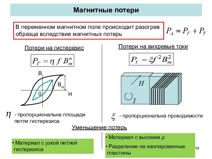 Магнитные потери В переменном магнитном поле происходит разогрев образца вследствие магнитных потерь Потери