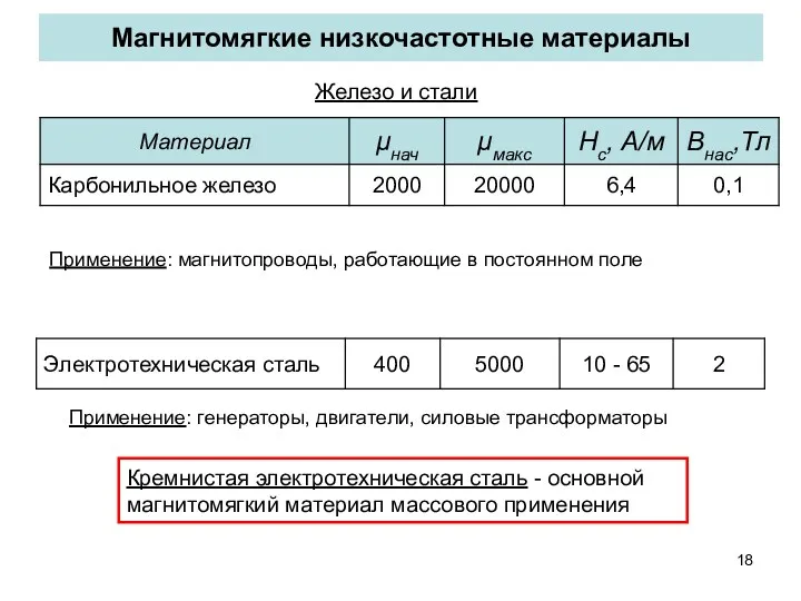 Магнитомягкие низкочастотные материалы Кремнистая электротехническая сталь - основной магнитомягкий материал массового применения Железо