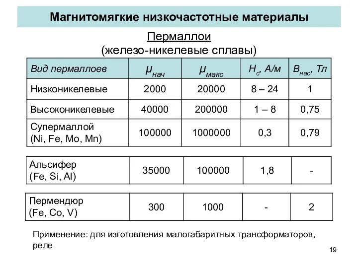 Магнитомягкие низкочастотные материалы Пермаллои (железо-никелевые сплавы) Применение: для изготовления малогабаритных трансформаторов, реле