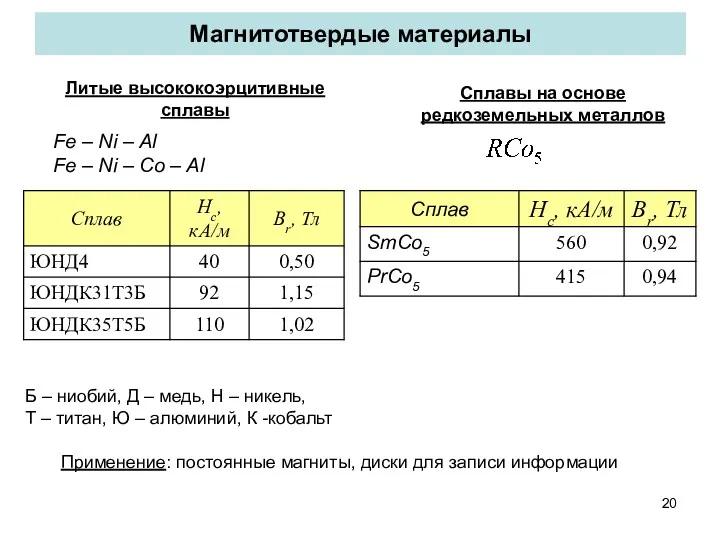 Магнитотвердые материалы Применение: постоянные магниты, диски для записи информации Литые высококоэрцитивные сплавы Fe