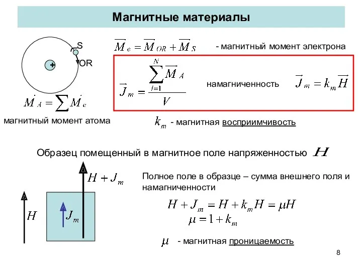 Магнитные материалы - магнитный момент электрона магнитный момент атома Полное поле в образце