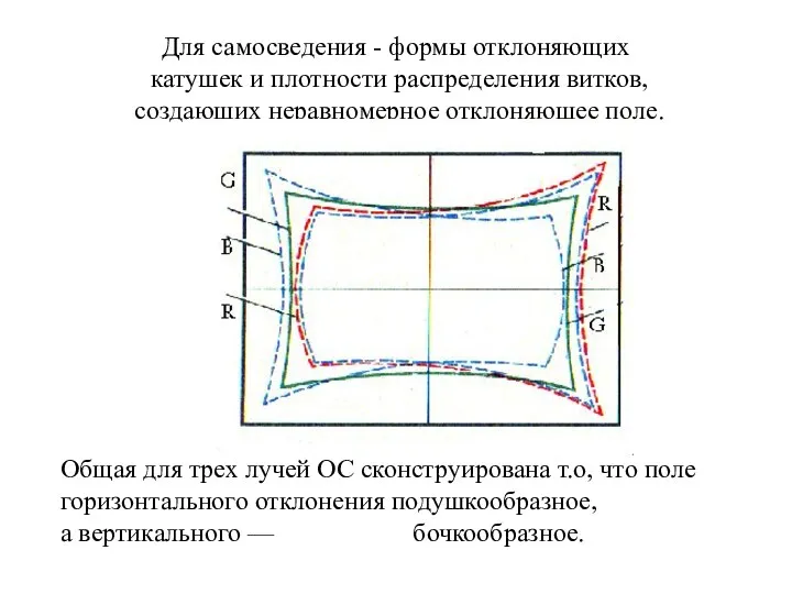 Для самосведения - формы отклоняющих катушек и плотности распределения витков,