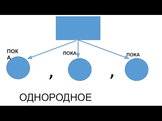 ПОКА , , ОДНОРОДНОЕ ПОДЧИНЕНИЕ