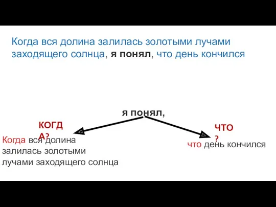 Когда вся долина залилась золотыми лучами заходящего солнца, я понял, что день кончился