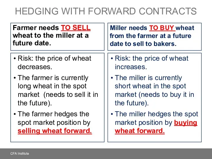 HEDGING WITH FORWARD CONTRACTS Farmer needs TO SELL wheat to