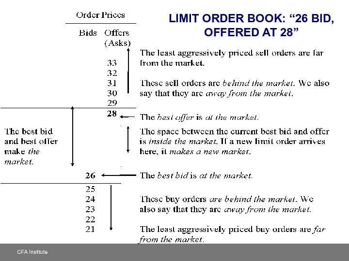 LIMIT ORDER BOOK: “26 BID, OFFERED AT 28”