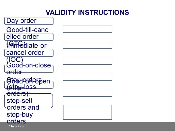 VALIDITY INSTRUCTIONS Day order Good-till-cancelled order (GTC) Immediate-or-cancel order (IOC)