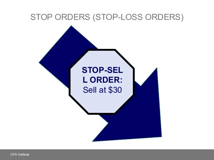 STOP ORDERS (STOP-LOSS ORDERS) STOP-SELL ORDER: Sell at $30