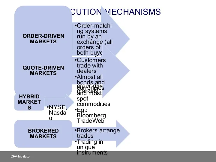 EXECUTION MECHANISMS ORDER-DRIVEN MARKETS Order-matching systems run by an exchange