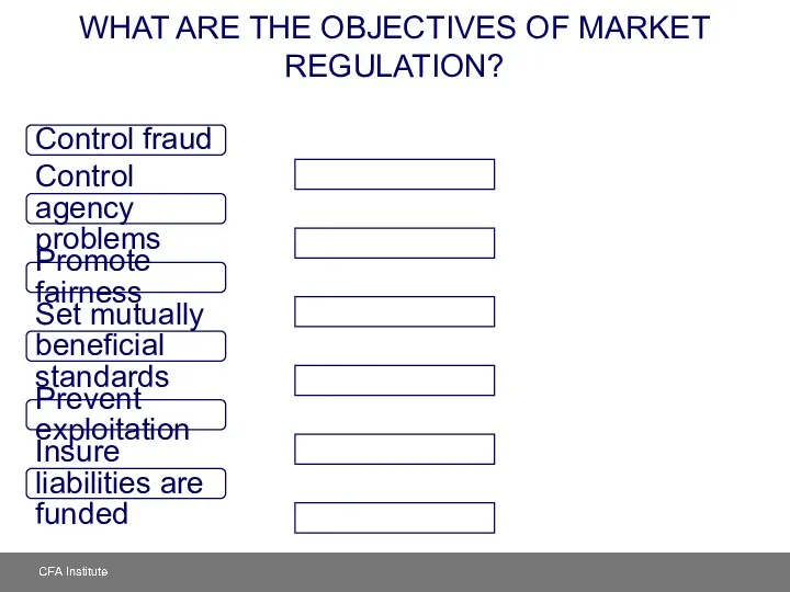 WHAT ARE THE OBJECTIVES OF MARKET REGULATION? Control fraud Control