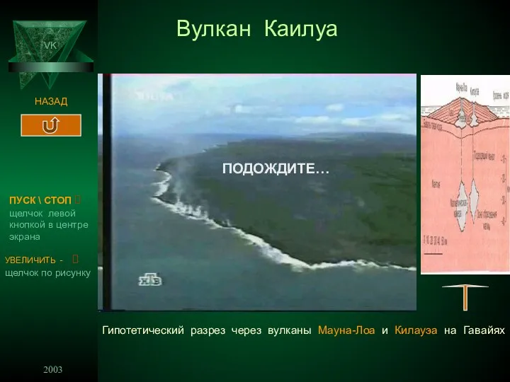 2003 VK НАЗАД Гипотетический разрез через вулканы Мауна-Лоа и Килауэа