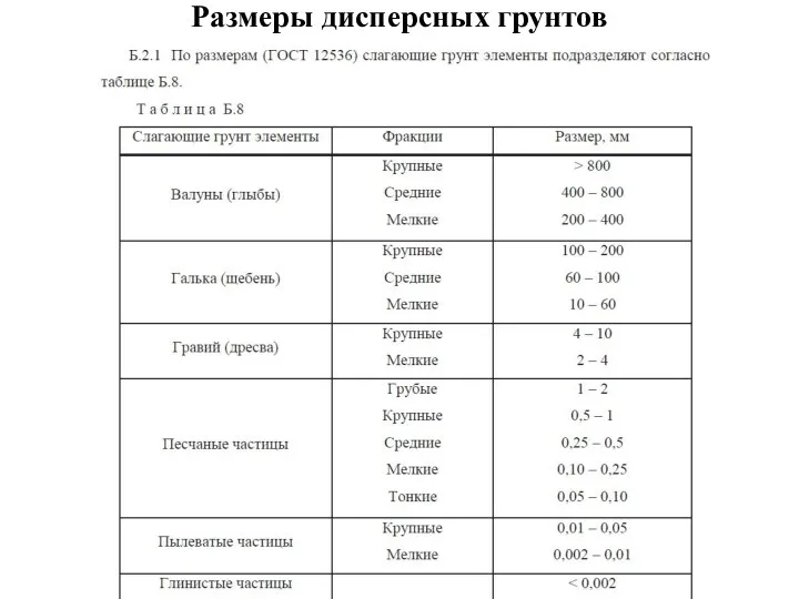 Размеры дисперсных грунтов