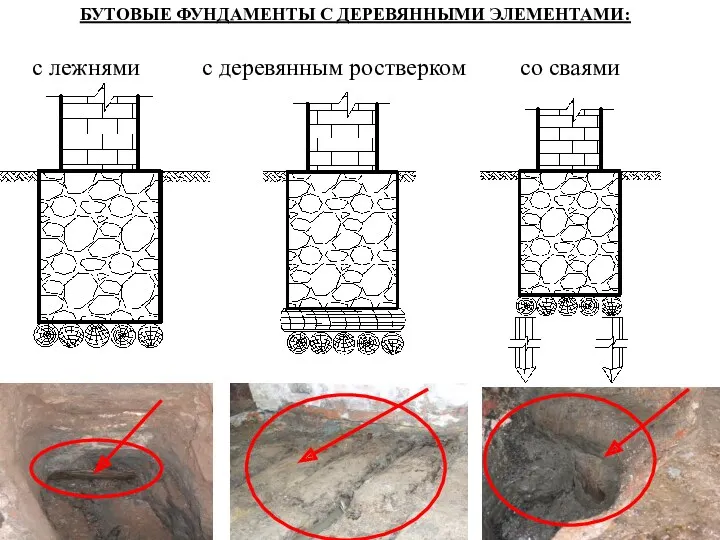 с лежнями БУТОВЫЕ ФУНДАМЕНТЫ С ДЕРЕВЯННЫМИ ЭЛЕМЕНТАМИ: с деревянным ростверком со сваями