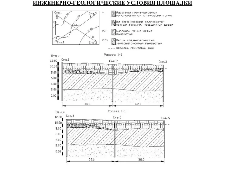 ИНЖЕНЕРНО-ГЕОЛОГИЧЕСКИЕ УСЛОВИЯ ПЛОЩАДКИ