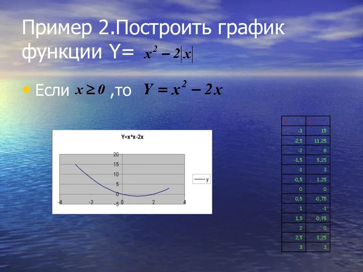 Пример 2.Построить график функции Y= Если ,то