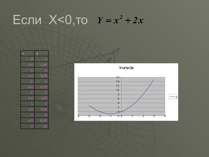 Если X