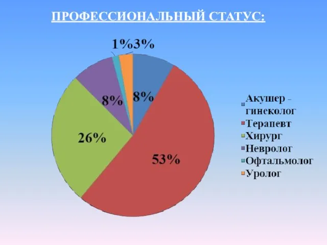 ПРОФЕССИОНАЛЬНЫЙ СТАТУС: