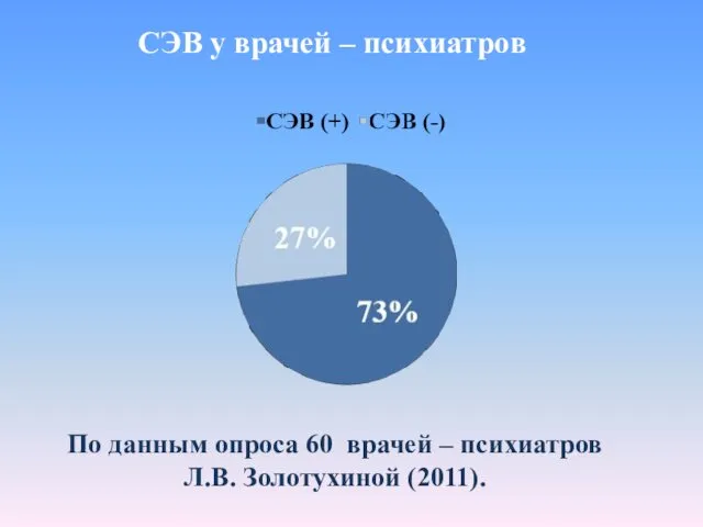 По данным опроса 60 врачей – психиатров Л.В. Золотухиной (2011). СЭВ у врачей – психиатров
