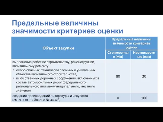 Предельные величины значимости критериев оценки