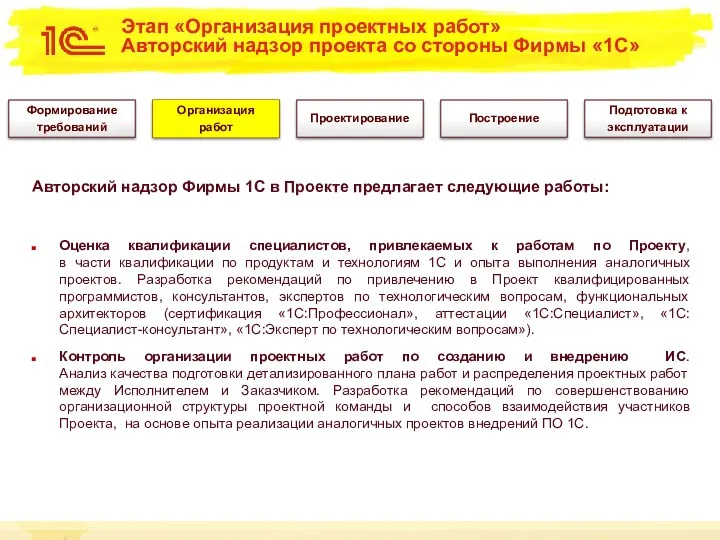 Этап «Организация проектных работ» Авторский надзор проекта со стороны Фирмы