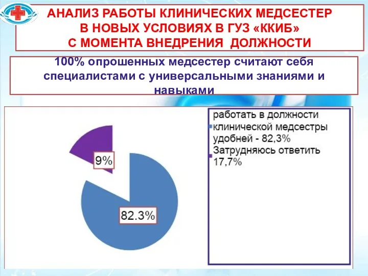 АНАЛИЗ РАБОТЫ КЛИНИЧЕСКИХ МЕДСЕСТЕР В НОВЫХ УСЛОВИЯХ В ГУЗ «ККИБ»