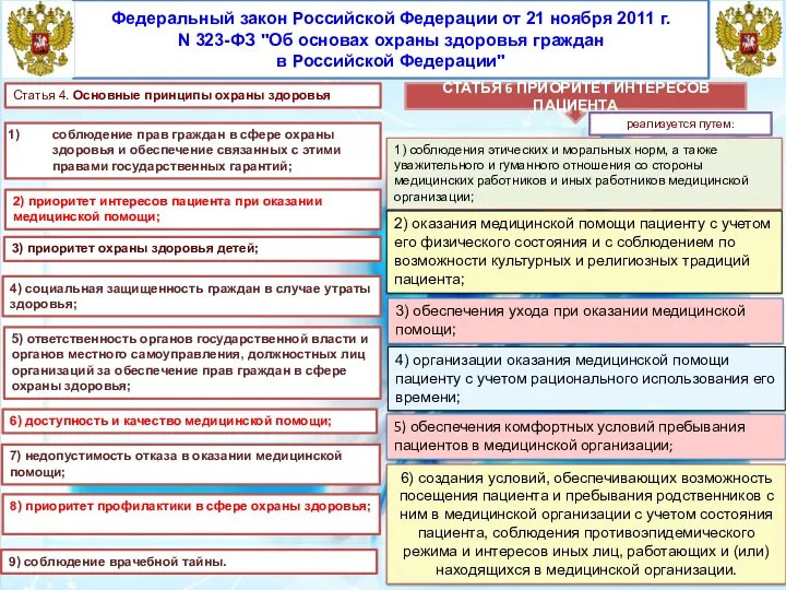 Федеральный закон Российской Федерации от 21 ноября 2011 г. N