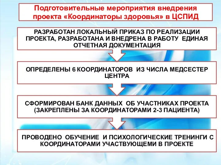 Подготовительные мероприятия внедрения проекта «Координаторы здоровья» в ЦСПИД