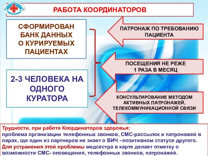 СФОРМИРОВАН БАНК ДАННЫХ О КУРИРУЕМЫХ ПАЦИЕНТАХ 2-3 ЧЕЛОВЕКА НА ОДНОГО