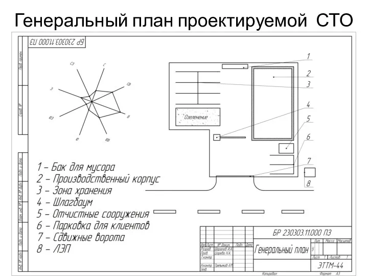 Генеральный план проектируемой СТО