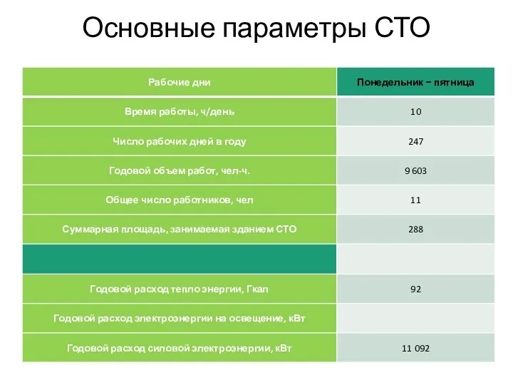 Основные параметры СТО