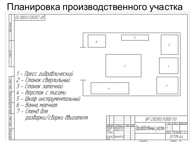 Планировка производственного участка СТО