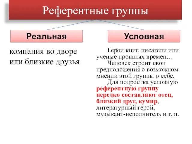 Референтные группы компания во дворе или близкие друзья Реальная Условная