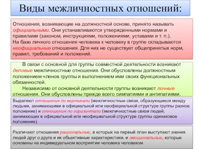 Виды межличностных отношений: Отношения, возникающие на должностной основе, принято называть