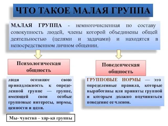 МАЛАЯ ГРУППА - немногочисленная по составу совокупность людей, члены которой