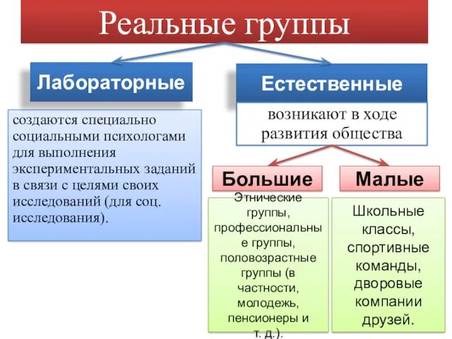 Реальные группы создаются специально социальными психологами для выполнения экспериментальных заданий