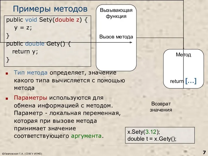 ©Павловская Т.А. (СПбГУ ИТМО) Примеры методов public void Sety(double z)
