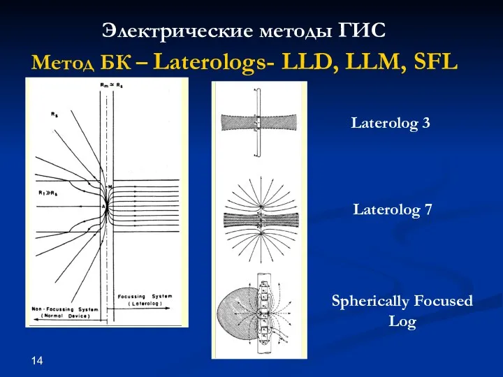 Электрические методы ГИС Метод БК – Laterologs- LLD, LLM, SFL