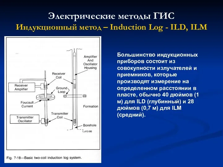 Электрические методы ГИС Индукционный метод – Induction Log - ILD,