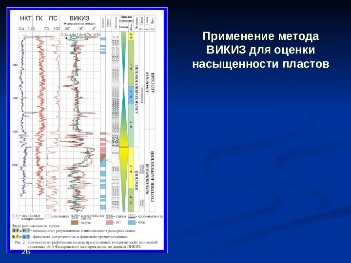 Применение метода ВИКИЗ для оценки насыщенности пластов