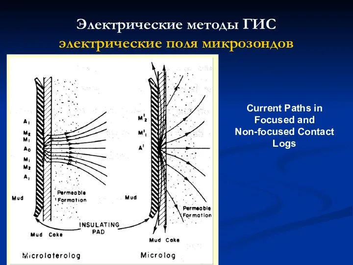 Электрические методы ГИС электрические поля микрозондов Current Paths in Focused and Non-focused Contact Logs