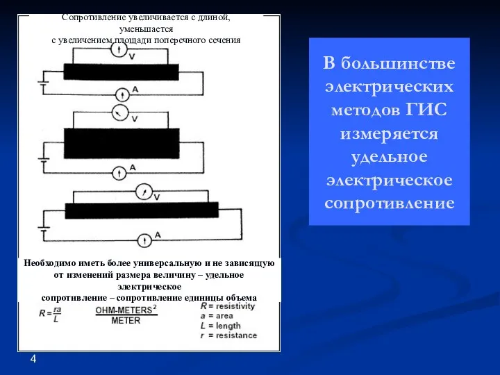 В большинстве электрических методов ГИС измеряется удельное электрическое сопротивление Сопротивление