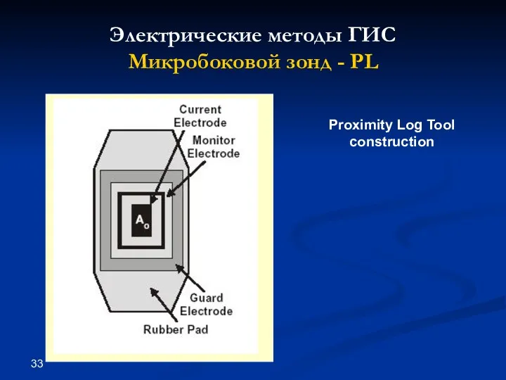 Электрические методы ГИС Микробоковой зонд - PL Proximity Log Tool construction