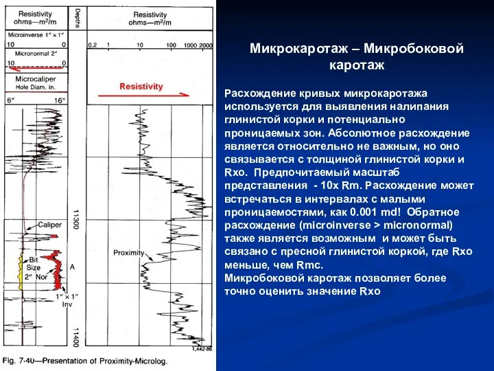 Микрокаротаж – Микробоковой каротаж Расхождение кривых микрокаротажа используется для выявления