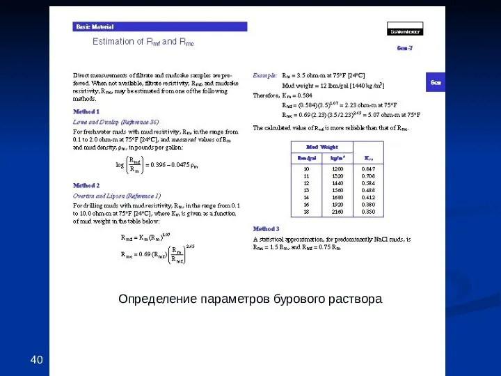 Определение параметров бурового раствора