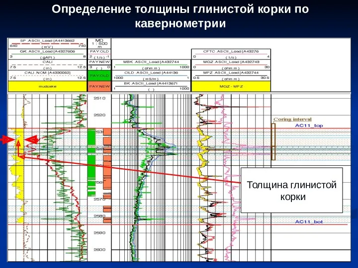 Определение толщины глинистой корки по кавернометрии Толщина глинистой корки