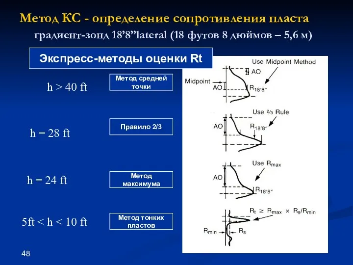 Метод КС - определение сопротивления пласта градиент-зонд 18’8”lateral (18 футов