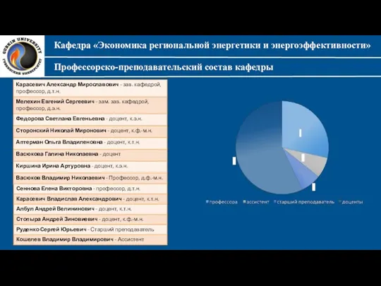 Кафедра «Экономика региональной энергетики и энергоэффективности» Профессорско-преподавательский состав кафедры