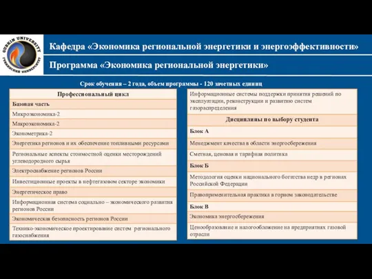 Кафедра «Экономика региональной энергетики и энергоэффективности» Программа «Экономика региональной энергетики»