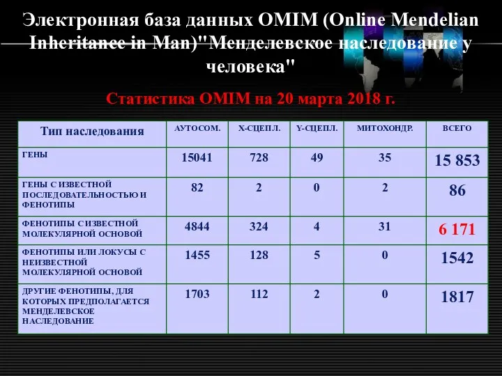 Электронная база данных OMIM (Online Mendelian Inheritance in Man)"Менделевское наследование