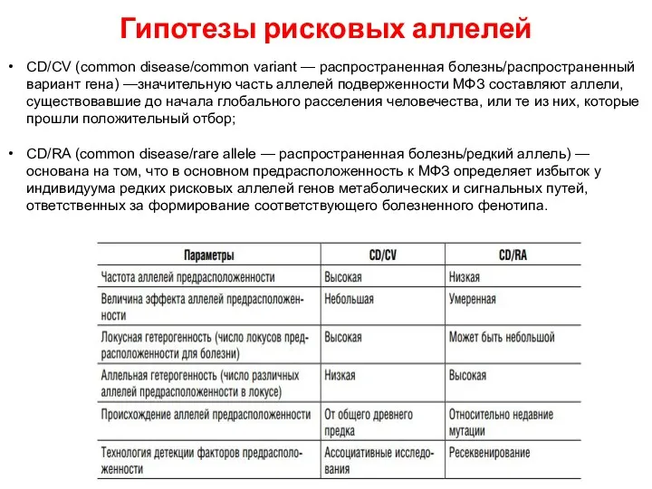 Гипотезы рисковых аллелей CD/CV (common disease/common variant — распространенная болезнь/распространенный